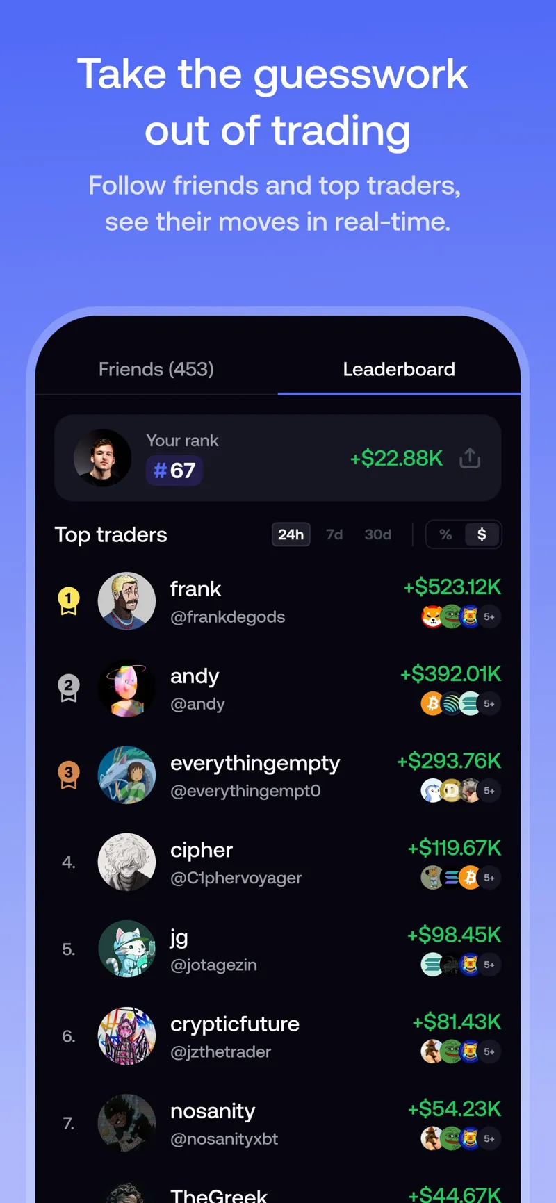 FOMO app leaderboard ranking traders by profit, with avatars, usernames and percentage returns